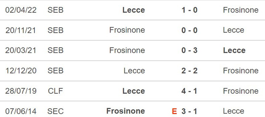 Nhận định Lecce vs Frosinone (21h, 16/12), Serie A vòng 16 - Ảnh 3. Nhận định Lecce vs Frosinone (21h, 16/12), Serie A vòng 16 - Ảnh 3.