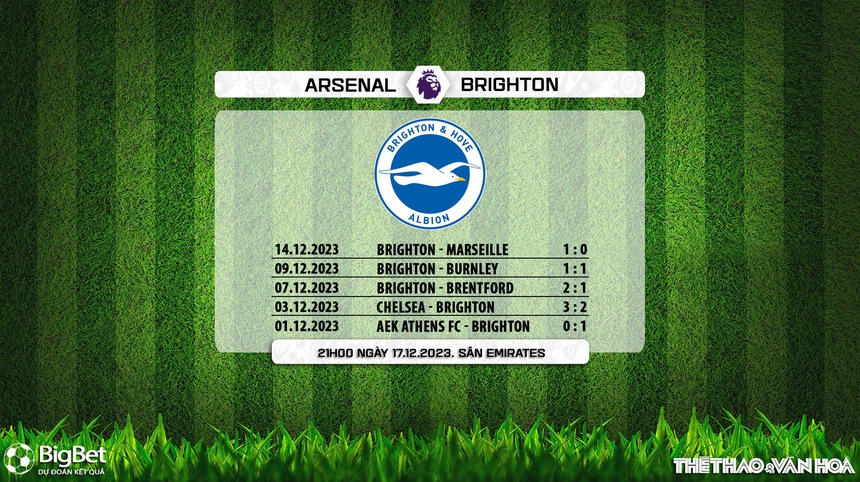 Nhận định bóng đá Arsenal vs Brighton (21h00, 17/12), vòng 17 Ngoại hạng Anh - Ảnh 7.