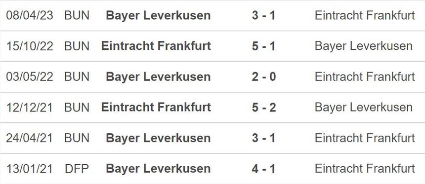Nhận định bóng đá Leverkusen vs Frankfurt (23h30, 17/12), vòng 15 Bundesliga - Ảnh 4.