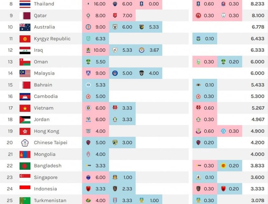 Tin nóng thể thao tối 15/12: Tuyển bóng chuyền nữ Việt Nam về nhà, Chủ tịch CLB Thổ Nhĩ Kỳ nhận án phạt nặng  sau vụ đấm trọng tài - Ảnh 4.