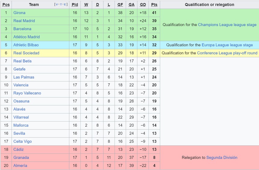 Barcelona lại mất điểm đáng tiếc, hụt hơi trong cuộc đua vô địch La Liga - Ảnh 4.