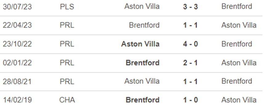 Lịch sử đối đầu Brentford vs Aston Villa Lịch sử đối đầu Brentford vs Aston Villa