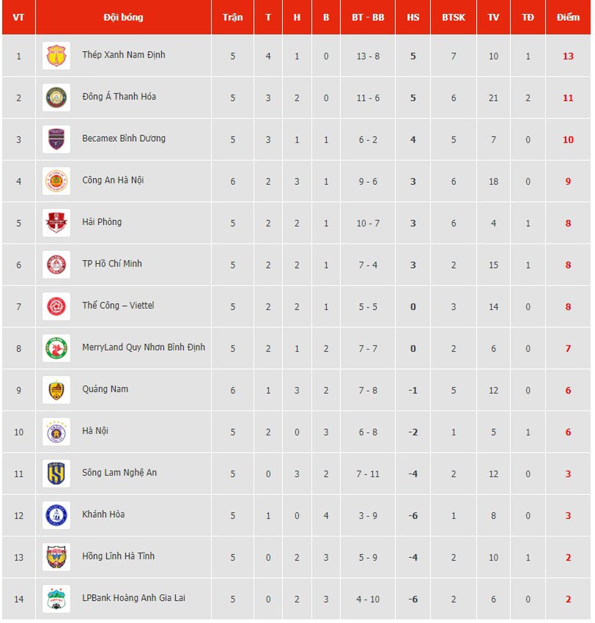 Quang Hải vô lê hụt khó tin trong ngày nhà vô địch V-League chơi nhạt nhòa, HLV Troussier thêm nỗi lo trước Asian Cup - Ảnh 4.