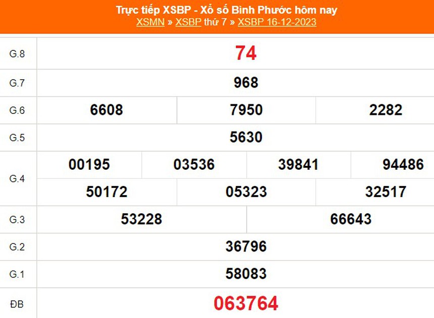 XSBP 30/12, kết quả Xổ số Bình Phước hôm nay 30/12/2023, trực tiếp xổ số ngày 30 tháng 12 - Ảnh 4. XSBP 30/12, kết quả Xổ số Bình Phước hôm nay 30/12/2023, trực tiếp xổ số ngày 30 tháng 12 - Ảnh 4.