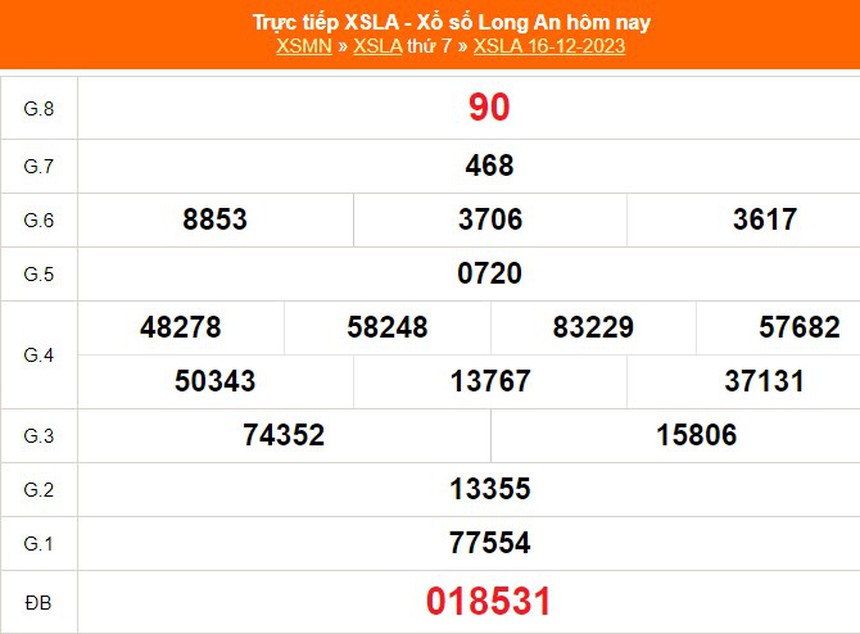 XSLA 6/1, kết quả Xổ số Long An hôm nay 6/1/2024, trực tiếp xổ số ngày 6 tháng 1 - Ảnh 4.