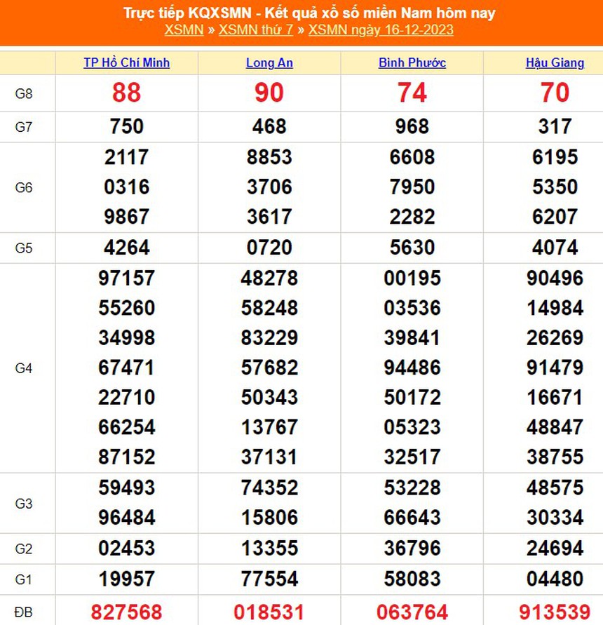 XSHCM 16/12, XSTP, kết quả xổ số Thành phố Hồ Chí Minh hôm nay 16/12/2023, KQXSHCM ngày 16 tháng 12 - Ảnh 2.