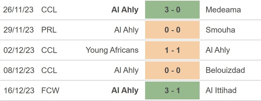 Nhận định bóng đá Fluminense vs Al Ahly (01h00 hôm nay 19/12), Club World Cup 2023 - Ảnh 3.