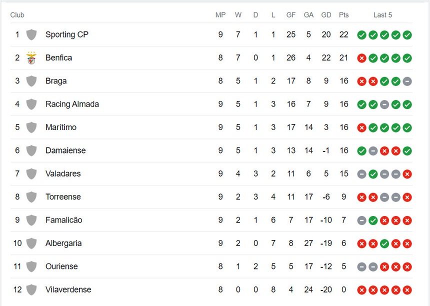 Link xem trực tiếp Lank FC vs Benfica (18h00, 17/12): Huỳnh Như đá chính - Ảnh 4. Link xem trực tiếp Lank FC vs Benfica (18h00, 17/12): Huỳnh Như đá chính - Ảnh 4.