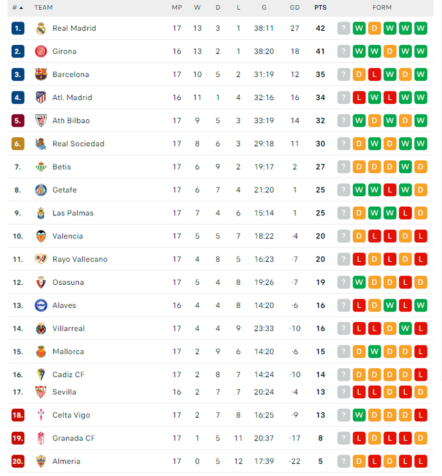 Modric và Bellingham tỏa sáng, Real Madrid chiếm trọn ngôi đầu bảng La Liga - Ảnh 4.