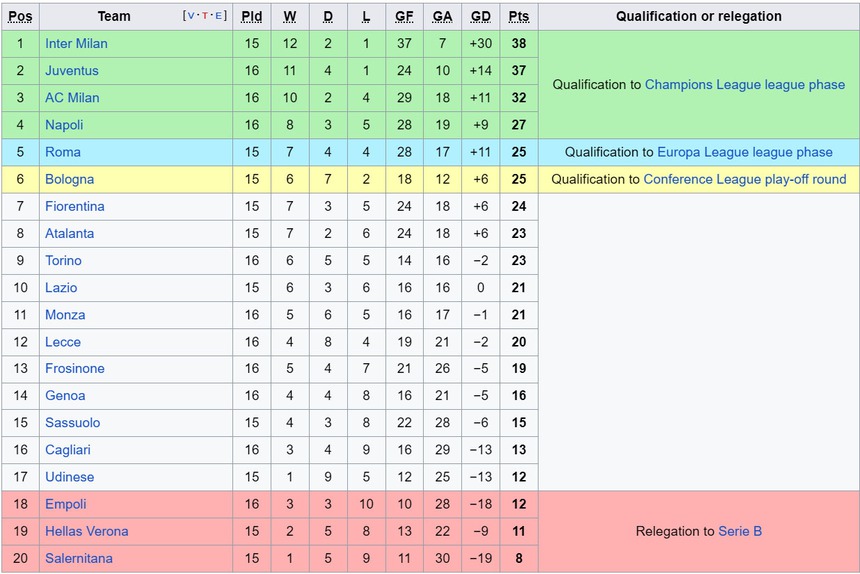 Milan đại thắng Monza: 3 bàn, 3 điểm, giữ chắc Top 3 - Ảnh 3.