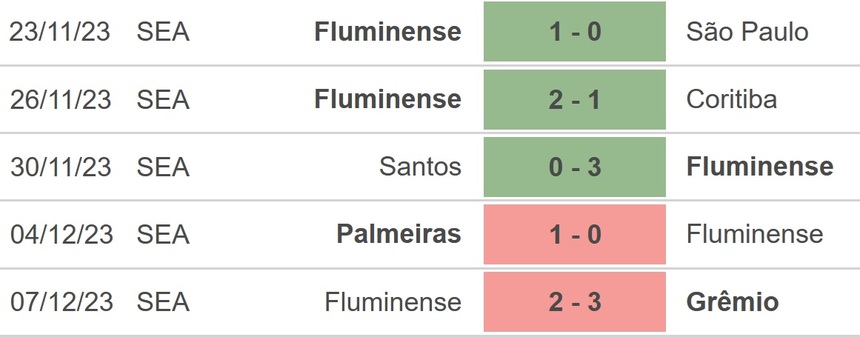 Nhận định bóng đá Fluminense vs Al Ahly (01h00 hôm nay 19/12), Club World Cup 2023 - Ảnh 2.