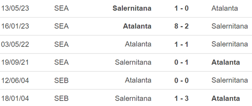 Thành tích đối đầu Atalanta vs Salernitana Thành tích đối đầu Atalanta vs Salernitana