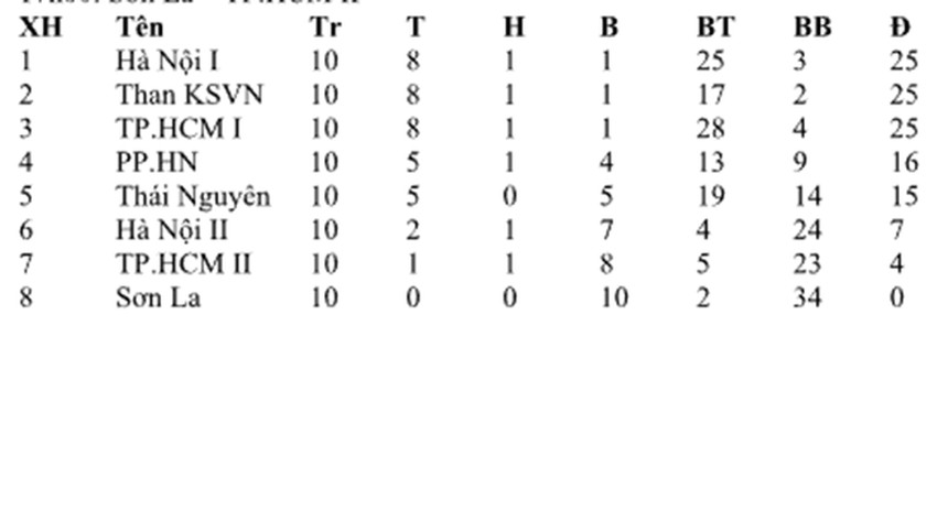 Bước ngoặt cuộc đua ngôi Hậu bóng đá nữ Việt Nam - Ảnh 4.