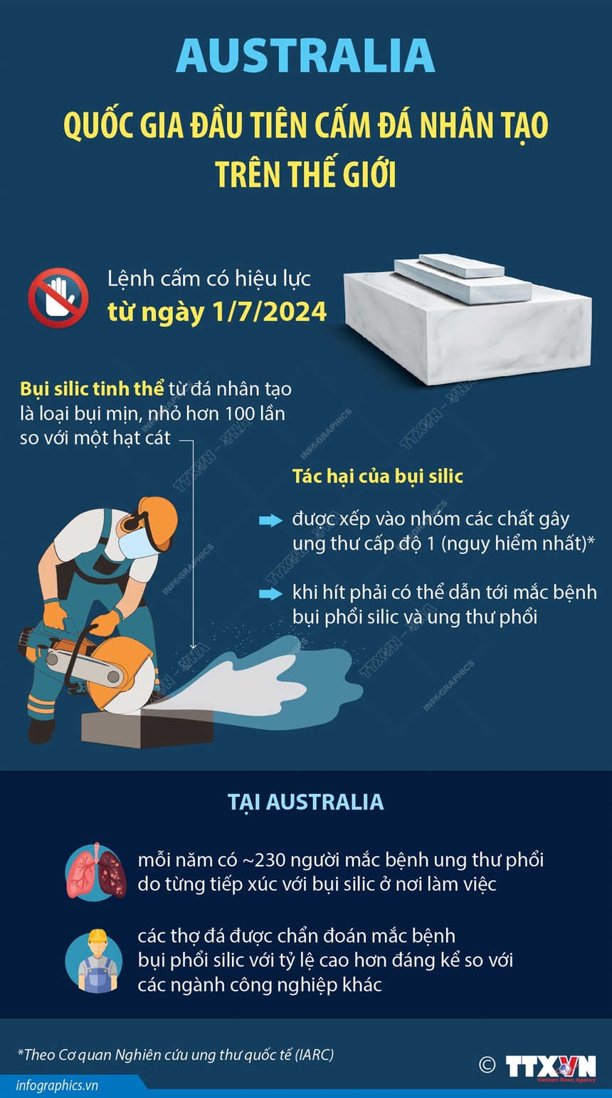 Australia - quốc gia đầu tiên cấm đá nhân tạo trên thế giới - Ảnh 1.