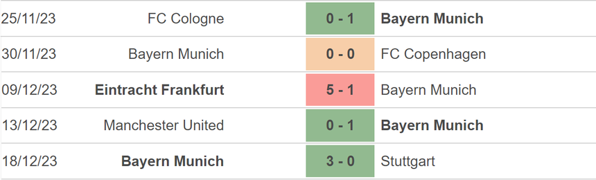 Nhận định bóng đá Wolfsburg vs Bayern (02h30, 21/12), vòng 16 Bundesliga - Ảnh 4.
