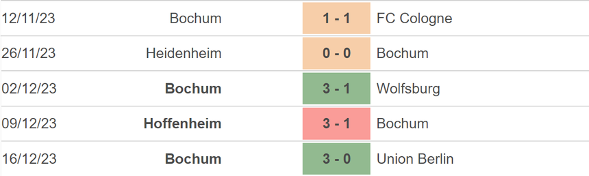 Nhận định bóng đá Leverkusen vs Bochum (02h30, 21/12), vòng 16 Bundesliga - Ảnh 4. Nhận định bóng đá Leverkusen vs Bochum (02h30, 21/12), vòng 16 Bundesliga - Ảnh 4.