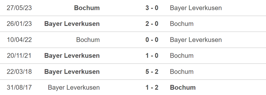 Nhận định bóng đá Leverkusen vs Bochum (02h30, 21/12), vòng 16 Bundesliga - Ảnh 5. Nhận định bóng đá Leverkusen vs Bochum (02h30, 21/12), vòng 16 Bundesliga - Ảnh 5.