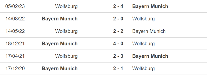 Nhận định bóng đá Wolfsburg vs Bayern (02h30, 21/12), vòng 16 Bundesliga - Ảnh 5.