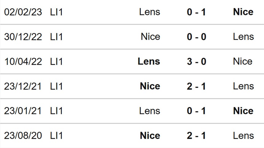 Nhận định bóng đá Nice vs Lens (03h00, 21/12), Ligue 1 vòng 17 - Ảnh 3. Nhận định bóng đá Nice vs Lens (03h00, 21/12), Ligue 1 vòng 17 - Ảnh 3.