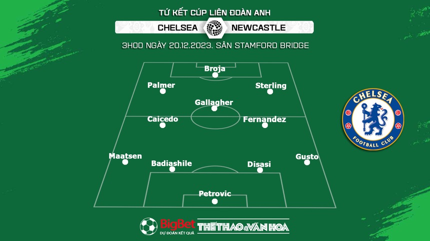 Nhận định bóng đá Chelsea vs Newcastle (3h00, 20/12), tứ kết Cúp Liên đoàn Anh - Ảnh 4.
