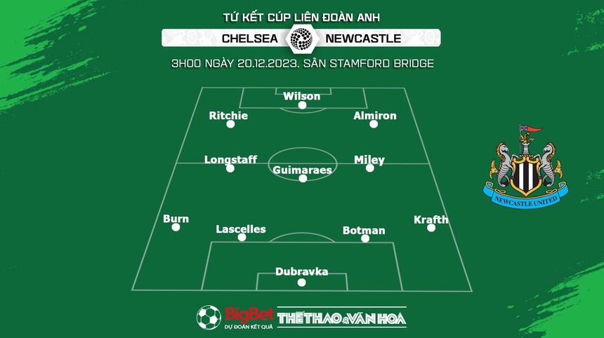 Nhận định bóng đá Chelsea vs Newcastle (3h00, 20/12), tứ kết Cúp Liên đoàn Anh - Ảnh 3.
