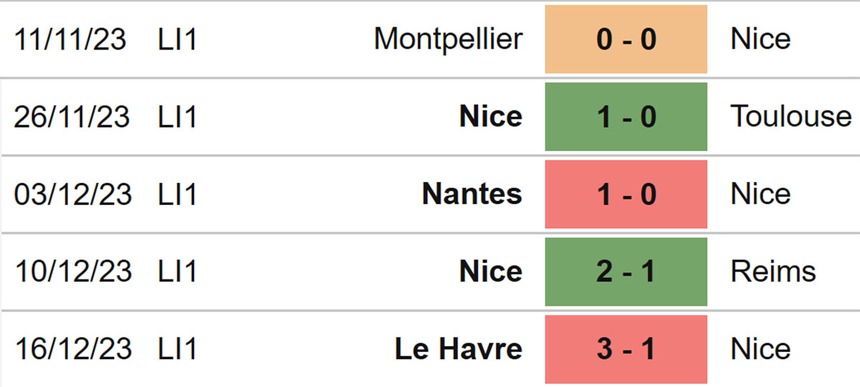 Nhận định bóng đá Nice vs Lens (03h00, 21/12), Ligue 1 vòng 17 - Ảnh 4. Nhận định bóng đá Nice vs Lens (03h00, 21/12), Ligue 1 vòng 17 - Ảnh 4.