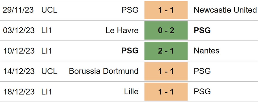Nhận định bóng đá PSG vs Metz (03h00, 21/12), vòng 17 Ligue 1 - Ảnh 4.