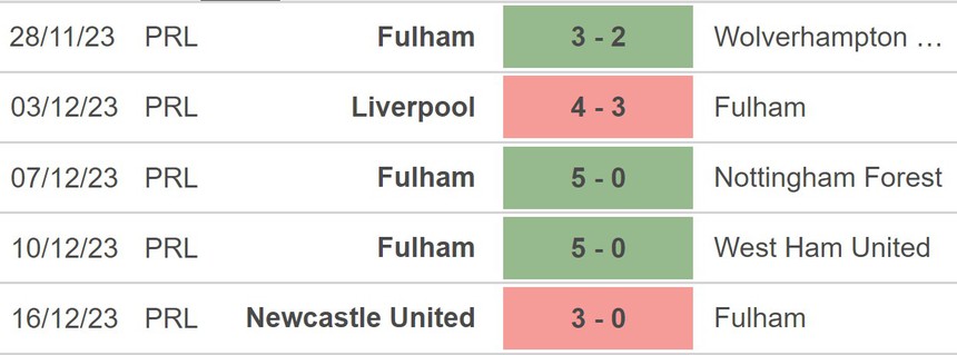 Nhận định bóng đá Everton vs Fulham (3h00, 20/12), tứ kết Cúp Liên đoàn Anh - Ảnh 4. Nhận định bóng đá Everton vs Fulham (3h00, 20/12), tứ kết Cúp Liên đoàn Anh - Ảnh 4.