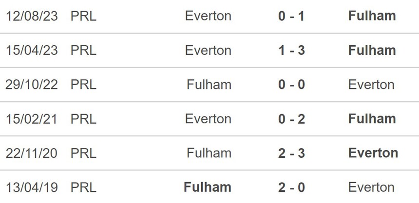 Nhận định bóng đá Everton vs Fulham (3h00, 20/12), tứ kết Cúp Liên đoàn Anh - Ảnh 5. Nhận định bóng đá Everton vs Fulham (3h00, 20/12), tứ kết Cúp Liên đoàn Anh - Ảnh 5.