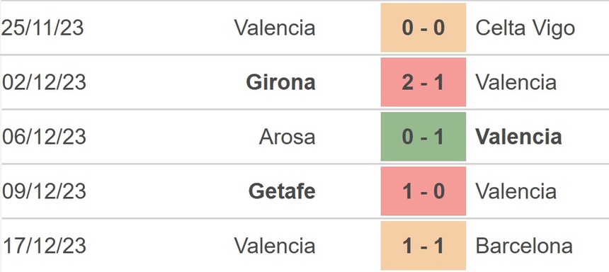 Nhận định bóng đá Vallecano vs Valencia (01h00 hôm nay 20/12), La Liga vòng 18 - Ảnh 4.