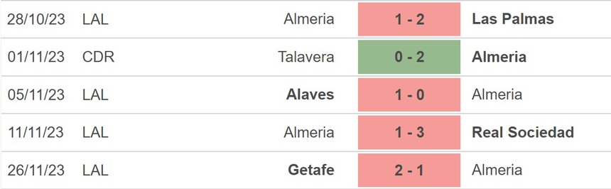 Nhận định bóng đá Almeria vs Real Betis, La Liga vòng 15 (22h15 hôm nay) - Ảnh 3.
