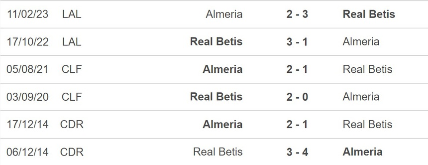 Nhận định bóng đá Almeria vs Real Betis, La Liga vòng 15 (22h15 hôm nay) - Ảnh 2.