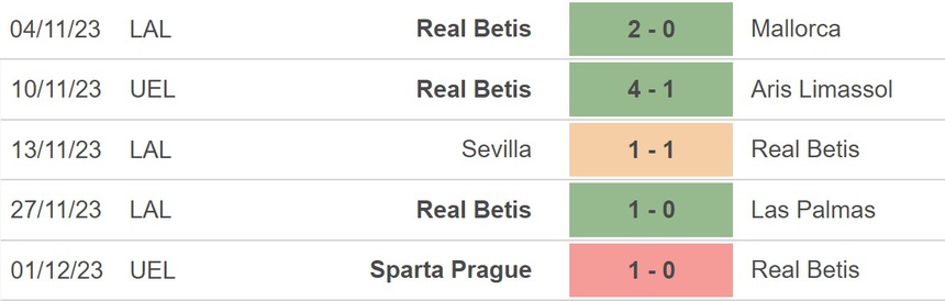 Nhận định bóng đá Almeria vs Real Betis, La Liga vòng 15 (22h15 hôm nay) - Ảnh 4.