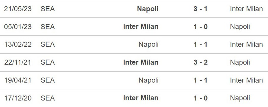 Nhận định Napoli vs Inter Milan (02h45, 4/12), Serie A vòng 14 - Ảnh 3. Nhận định Napoli vs Inter Milan (02h45, 4/12), Serie A vòng 14 - Ảnh 3.