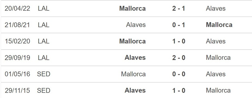 Nhận định bóng đá Mallorca vs Alaves, La Liga vòng 15 (20h00 hôm nay) - Ảnh 2. Nhận định bóng đá Mallorca vs Alaves, La Liga vòng 15 (20h00 hôm nay) - Ảnh 2.