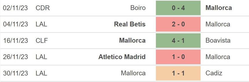 Nhận định bóng đá Mallorca vs Alaves, La Liga vòng 15 (20h00 hôm nay) - Ảnh 3. Nhận định bóng đá Mallorca vs Alaves, La Liga vòng 15 (20h00 hôm nay) - Ảnh 3.
