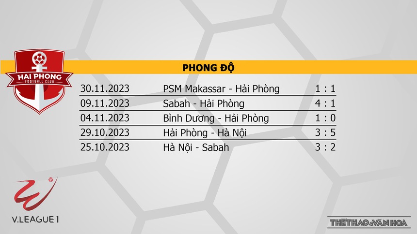 Nhận định bóng đá Hải Phòng vs CAHN (18h00, 4/12), V-League vòng 4  - Ảnh 4.