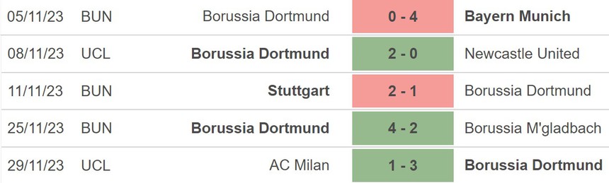 Nhận định bóng đá Leverkusen vs Dortmund (23h30, 3/12), vòng 13 Bundesliga - Ảnh 4.