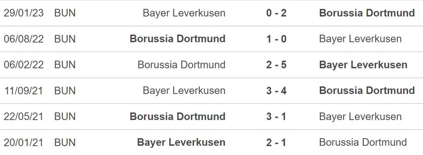 Nhận định bóng đá Leverkusen vs Dortmund (23h30, 3/12), vòng 13 Bundesliga - Ảnh 5.
