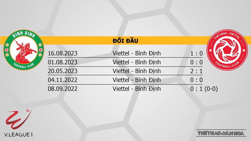 Nhận định bóng đá Bình Định vs Thể công (18h00, 23/12), V-League vòng 7  - Ảnh 3.