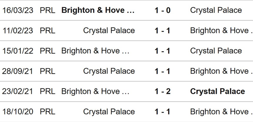 Nhận định bóng đá Crystal Palace vs Brighton (03h00 22/12), vòng 18 Ngoại hạng Anh - Ảnh 3. Nhận định bóng đá Crystal Palace vs Brighton (03h00 22/12), vòng 18 Ngoại hạng Anh - Ảnh 3.