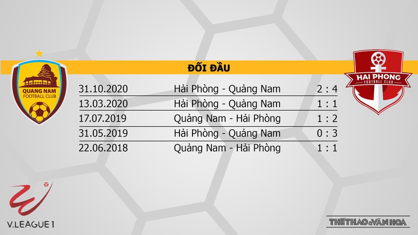 Nhận định bóng đá Quảng Nam vs Hải Phòng (17h00, 23/12), V-League vòng 7  - Ảnh 3.