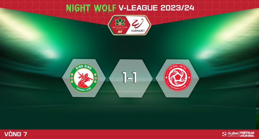 Nhận định bóng đá Bình Định vs Thể công (18h00, 23/12), V-League vòng 7  - Ảnh 6.