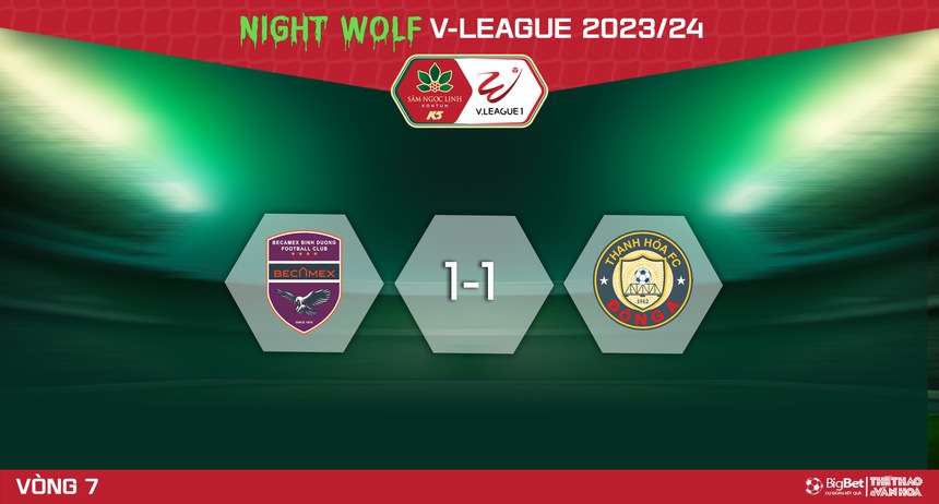 Nhận định bóng đá Bình Dương vs Thanh Hóa (18h00, 22/12), V-League vòng 7  - Ảnh 6.