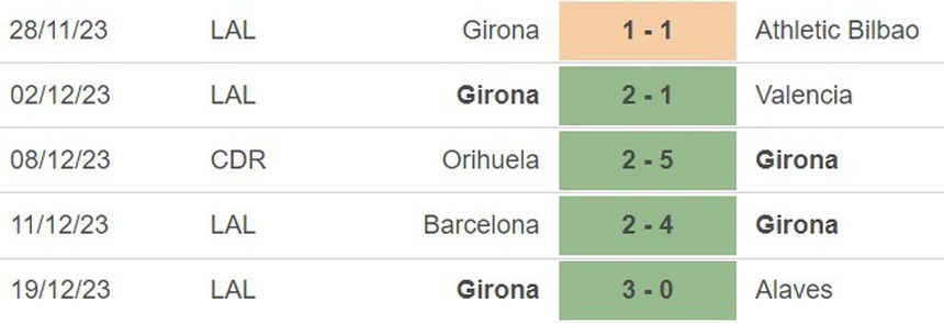 Nhận định Betis vs Girona (1h00, 22/12), Liga vòng 18 - Ảnh 4.
