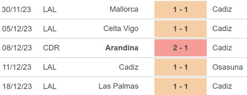 Nhận định Cadiz vs Real Sociedad (1h00, 22/12), La Liga vòng 18 - Ảnh 4.