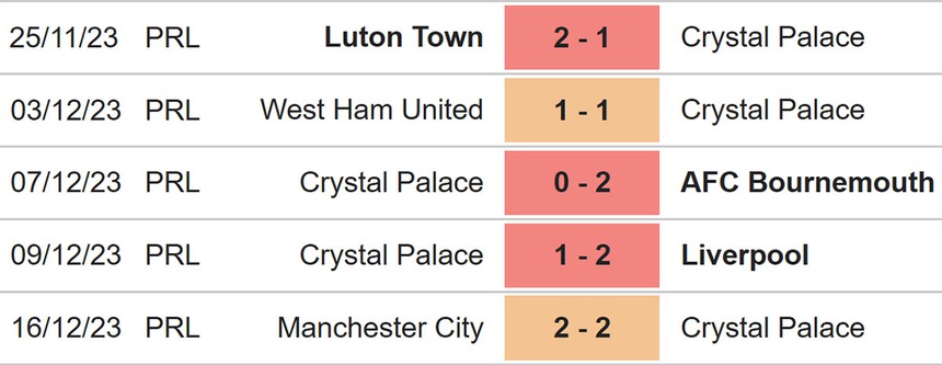 Nhận định bóng đá Crystal Palace vs Brighton (03h00 22/12), vòng 18 Ngoại hạng Anh - Ảnh 4. Nhận định bóng đá Crystal Palace vs Brighton (03h00 22/12), vòng 18 Ngoại hạng Anh - Ảnh 4.