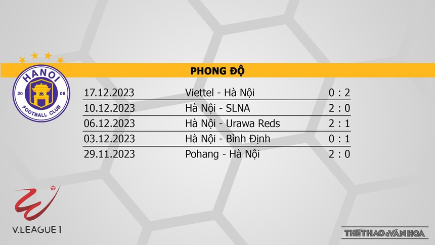 Nhận định bóng đá Hà Nội vs Hà Tĩnh (19h15, 22/12), V-League vòng 7  - Ảnh 4.
