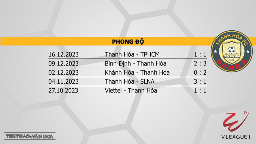 Nhận định bóng đá Bình Dương vs Thanh Hóa (18h00, 22/12), V-League vòng 7  - Ảnh 5.