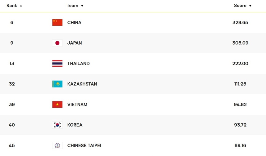 Tin nóng thể thao sáng 21/12: Bóng chuyền Việt Nam vượt qua Hàn Quốc, Inter bị loại khỏi Coppa Italia - Ảnh 2.